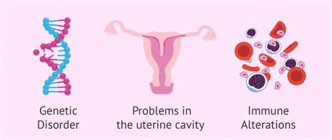 What is recurrent miscarriage? - Reasons, Tests and Treatment