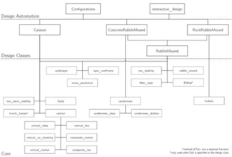 7. Breakwater types — Breakwater 1.0 documentation