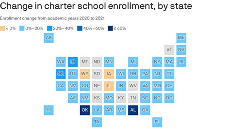 Charter school enrollment has boomed during the pandemic