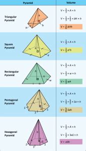 Volume of Pyramid with Examples and FAQs - mydomain