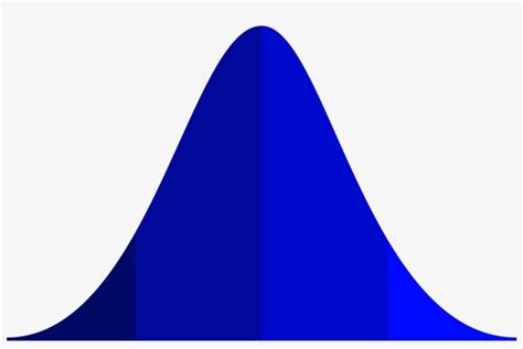 File - Bellcurve - Svg - Normal Distribution Curve Vector PNG Image ...