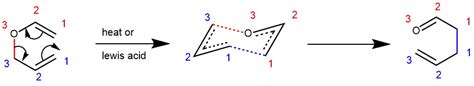 CLAISEN REARRANGEMENT: [3,3]-SIGMATROPIC REARRANGEMENT – My chemistry blog