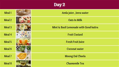 Liquid Diet For Weight Loss: An Amazing 7 Days Diet Plan - Fitelo