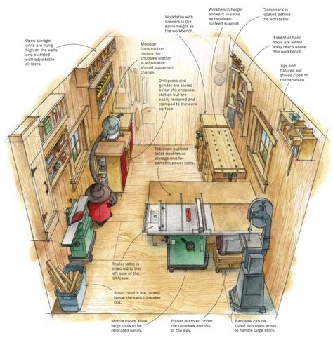 Home Woodshop Design