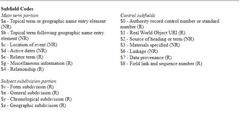 Library of Congress Authorities: Subject Headings and Names ...