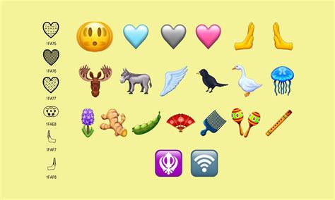 What's New in Unicode 15.0