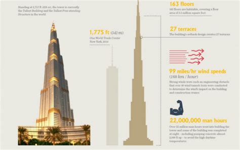 The Top 10 Most Impressive Civil Engineering Projects of All Time ...