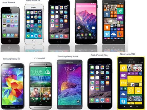 When it comes to smartphones, size matters | ZDNet