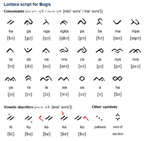 Alphabet Written Indonesian Language - Indotripia