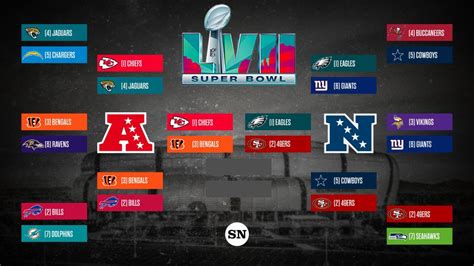 NFL playoff schedule: Dates, times, TV channels for every 2023 ...