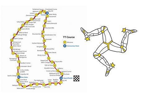 2014 Isle of Man TT Practice & Race Schedule - Asphalt & Rubber