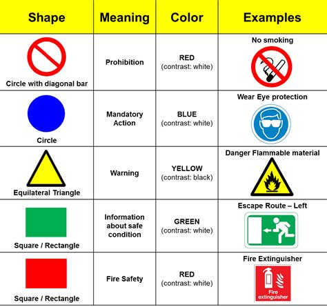 ISO 3864 - ISO 3864 - JapaneseClass.jp