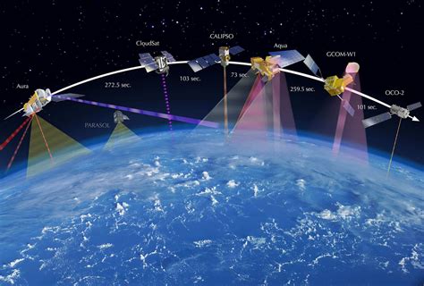 Space Technology: Satellites and Orbits - UPSC (Notes) - UPSC Notes ...