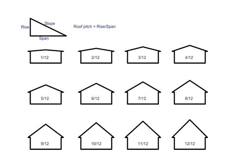 Standard Metal Roof Pitch at Zachary Dean blog