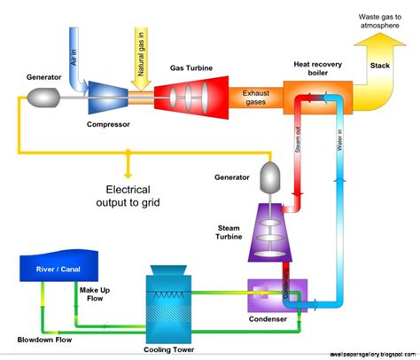 Natural Gas Power Plant Diagram | Wallpapers Gallery