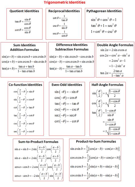 Trig Identities Worksheet With Answers – E Street Light