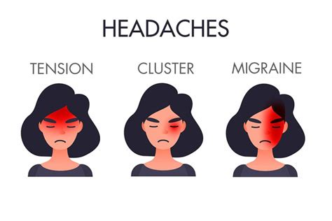 Hijama Treatment Plan For Migraine and Different Kinds Of Headaches ...