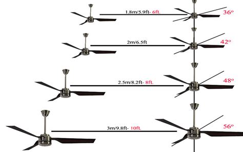 Ceiling Fan Size Chart For Rooms