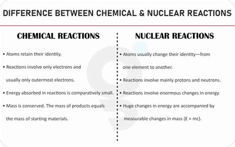 What is Difference between Chemical Reactions and Nuclear Reactions?