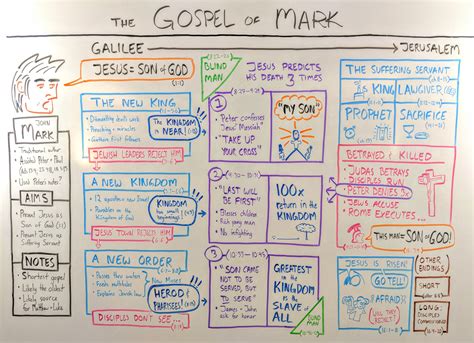 The Gospel of Mark: Jesus, servant and Son | Overview Bible