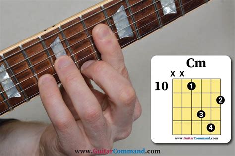 C-minor-chord-guitar-barre-fret-10 - Guitar Command