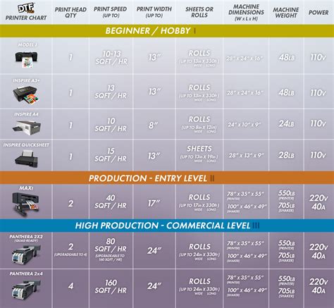 DTF Printers | Direct To Film Transfer | DTF Printer