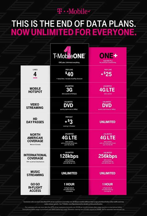 T-Mobile Launches T-Mobile One Plus Amid Lackluster Feedback for T ...