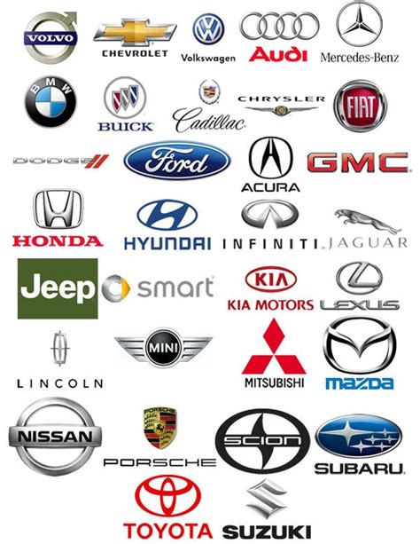 Car Brands and Their Logos