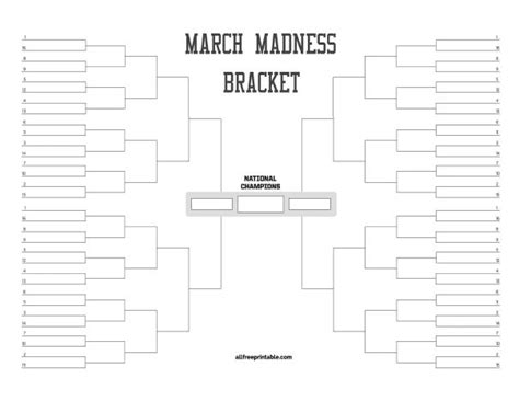 NCAA March Madness Bracket – Free Printable