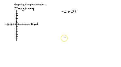 Graphing Complex Numbers - YouTube