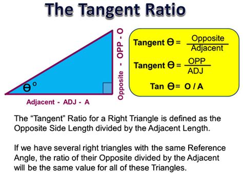 The Tangent Ratio | Passy's World of Mathematics