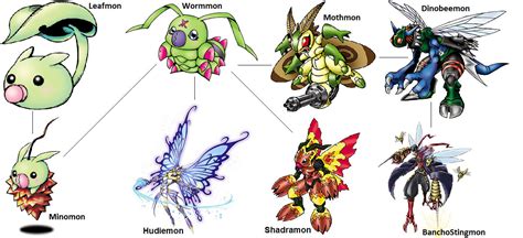 Digimon Evolution: Wormmon (Side) by kentZamin on DeviantArt