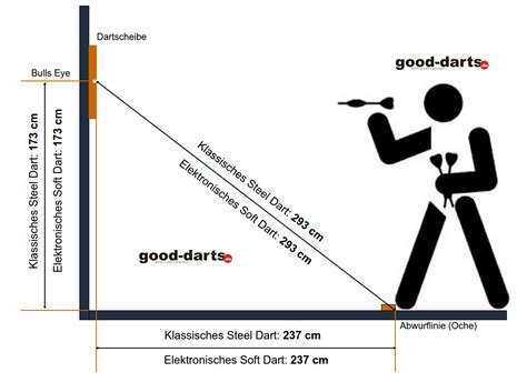 Dutzende Hauptquartier Abrüstung abstand dartscheibe softdart Serena ...