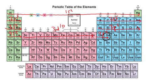 Electron Configurations: A Must Know Hack in 2021 | Electron ...