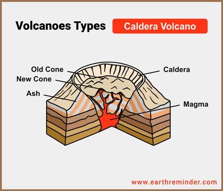 Caldera Volcano