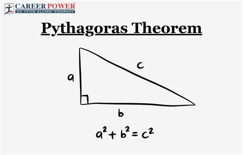 Pythagoras Theorem - Define, Formula and Solved Example