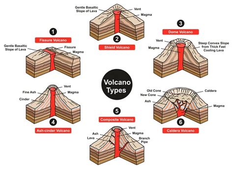 Section 4: Volcanic Landforms | Nitty Gritty Science