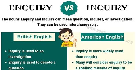 ENQUIRY vs INQUIRY: How to Use Inquiry vs Enquiry in English ...