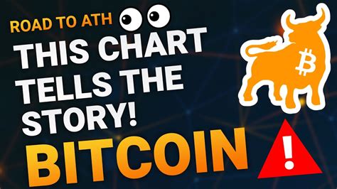 THIS CHART TELLS THE STORY! - 2023 BTC PRICE PREDICTION - BITCOIN ...