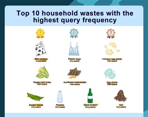 What are the top 10 most confusing household waste products for ...