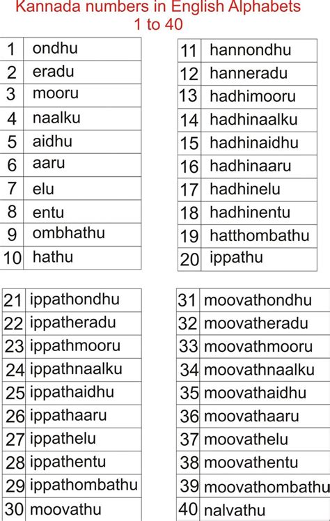 Kannada Numbers Chart 1 To 100 Pdf – NBKomputer