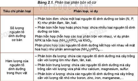 Bài 2. Phân bón vô cơ - Chuyên đề học tập Hóa 11 Kết nối tri thức