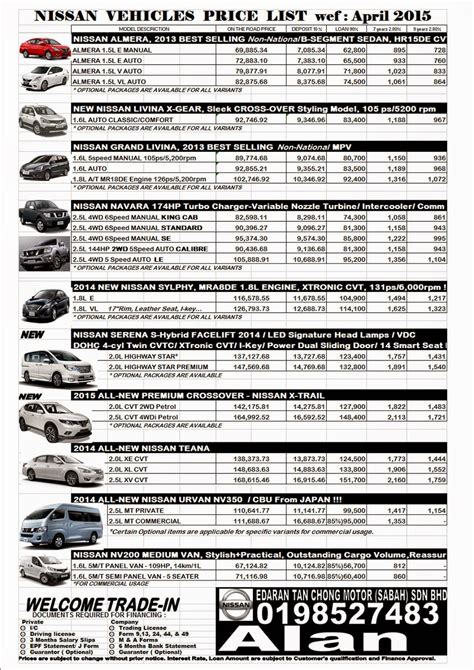 NISSAN KOTA KINABALU ,Nissan sabah, nissan pricelist sabah ,nissan ...