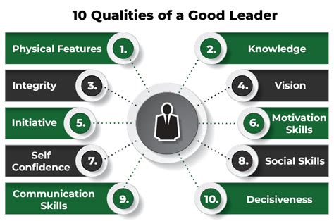 10 Qualities of a Good Leader - GeeksforGeeks