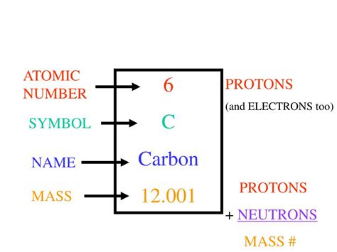 Periodic table atomic number and mass number - grleo