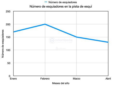 Gráfico de líneas | Economipedia