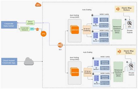 AWS Deployment Architecture Diagram1 - GrayMatter Software Services Pvt Ltd