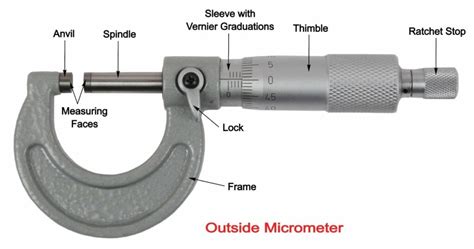 Outside Micrometer: Definition, Parts, Diagram, Least Count, Uses ...