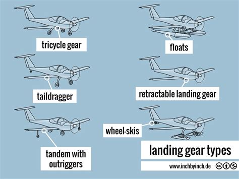 Aircraft Landing Gear Types - Image to u