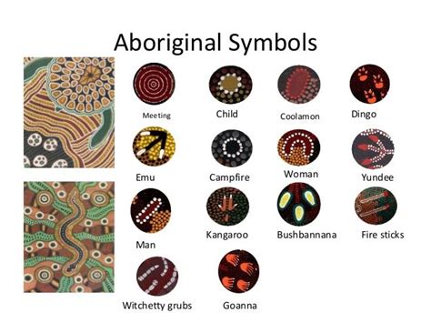 Australian Aboriginal Dreamtime Symbols | Aboriginal Art Symbols ...